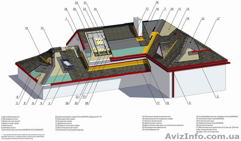 Битумная черепица SHINGLAS - <ro>Изображение</ro><ru>Изображение</ru> #1, <ru>Объявление</ru> #93527