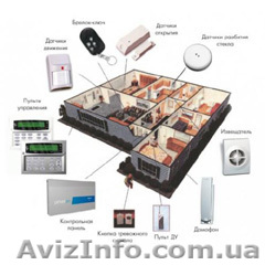 Охранно-пожарные сигнализации, видеонаблюдение, установка домофонов - <ro>Изображение</ro><ru>Изображение</ru> #1, <ru>Объявление</ru> #320860