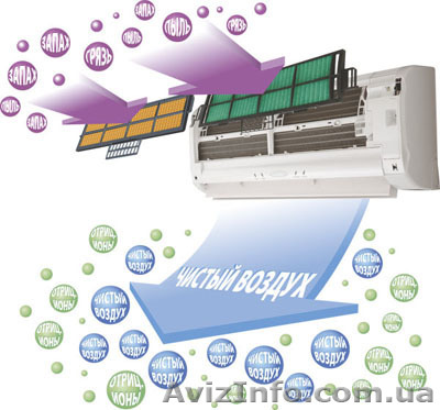 Кондиционеры, вентиляция,дымоходы. - <ro>Изображение</ro><ru>Изображение</ru> #1, <ru>Объявление</ru> #516411