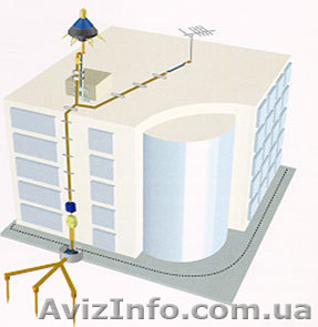 Монтаж заземления и молниезащитных устройств (грозозащита) - <ro>Изображение</ro><ru>Изображение</ru> #1, <ru>Объявление</ru> #513545