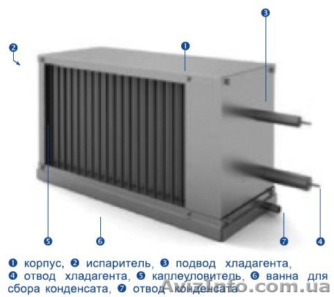 Охладители воздуха прямые для вентиляционных каналов и систем кондиционирования - <ro>Изображение</ro><ru>Изображение</ru> #1, <ru>Объявление</ru> #498966