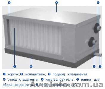 Охладители воздуха водяные для систем вентиляции и кондиционирования - <ro>Изображение</ro><ru>Изображение</ru> #1, <ru>Объявление</ru> #498972