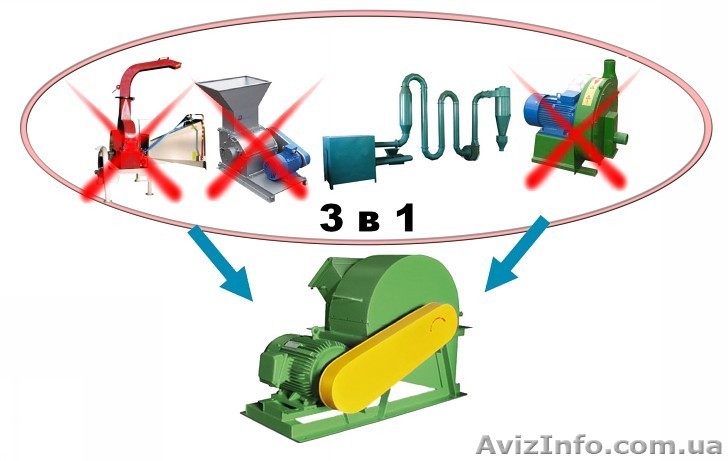 Дробилка дреесных отходов комбенированная - <ro>Изображение</ro><ru>Изображение</ru> #1, <ru>Объявление</ru> #548572