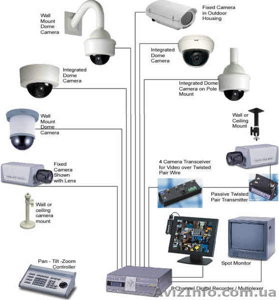 Устаноака и ремонт. Видеонаблюдения. Домофонов. Сигнализации. Электрозамки. - <ro>Изображение</ro><ru>Изображение</ru> #1, <ru>Объявление</ru> #590315