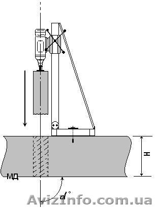 Демонтаж Алмазное сверление отверстий - <ro>Изображение</ro><ru>Изображение</ru> #1, <ru>Объявление</ru> #572875