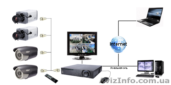 Видеонаблюдение установка и ремонт. Домофоны. Сигнализация - <ro>Изображение</ro><ru>Изображение</ru> #1, <ru>Объявление</ru> #570264