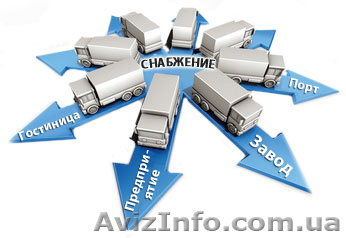 Снабжение предприятий и организаций. - <ro>Изображение</ro><ru>Изображение</ru> #1, <ru>Объявление</ru> #659287