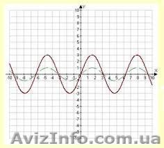 Репетитор. Математика - это не сложно. Таирова - <ro>Изображение</ro><ru>Изображение</ru> #1, <ru>Объявление</ru> #798668