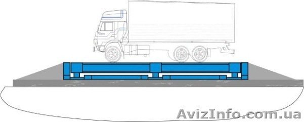 Весы автомобильные тензометрические - <ro>Изображение</ro><ru>Изображение</ru> #1, <ru>Объявление</ru> #822076