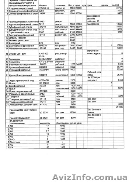 оборудование б\у - <ro>Изображение</ro><ru>Изображение</ru> #1, <ru>Объявление</ru> #820192