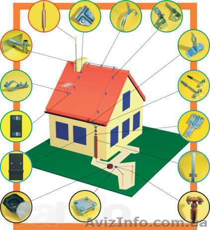 Активная молниезащита, монтаж, заземление. - <ro>Изображение</ro><ru>Изображение</ru> #1, <ru>Объявление</ru> #874825