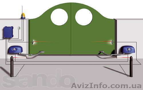 Установка Автоматики, Nice, faac, Came, Doorhan, Gant, Alutech - <ro>Изображение</ro><ru>Изображение</ru> #1, <ru>Объявление</ru> #891037