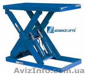 СКЛАДСКОЙ ПОДЪЁМНИК. МАГАЗИННЫЙ ПОДЪЁМНИК. ПОДЪЁМНИКИ ПОД ЗАКАЗ. - <ro>Изображение</ro><ru>Изображение</ru> #1, <ru>Объявление</ru> #945469