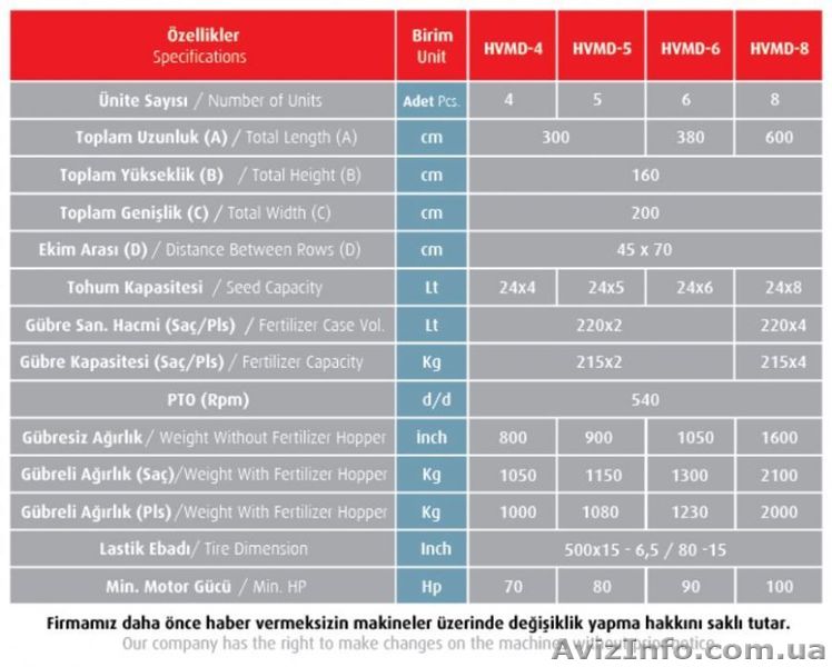 ДИСКОВАЯ ПНЕВМАТИЧЕСКАЯ СЕЯЛКА - <ro>Изображение</ro><ru>Изображение</ru> #1, <ru>Объявление</ru> #1028575