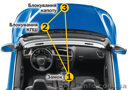 Противоугонные системы: продажа и установка - <ro>Изображение</ro><ru>Изображение</ru> #1, <ru>Объявление</ru> #1073966