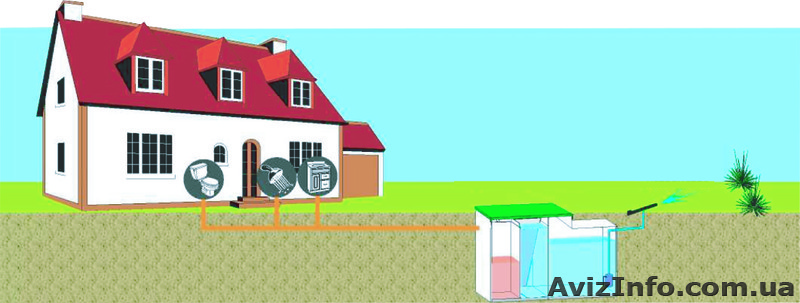 Станция очистки сточных вод - <ro>Изображение</ro><ru>Изображение</ru> #1, <ru>Объявление</ru> #1394548