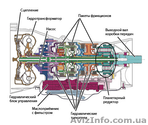 Ремонт автоматических и механических коробок передач - <ro>Изображение</ro><ru>Изображение</ru> #1, <ru>Объявление</ru> #1468076
