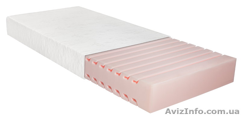 Матрас Energy Melange - энергия на весь день! - <ro>Изображение</ro><ru>Изображение</ru> #1, <ru>Объявление</ru> #1503553