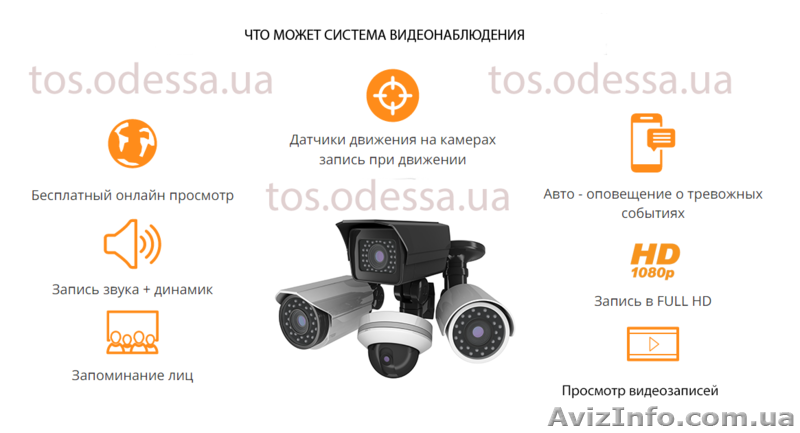 Установка охранной сигнализации в Одессе с выводом на пульт охраны - <ro>Изображение</ro><ru>Изображение</ru> #1, <ru>Объявление</ru> #1559617