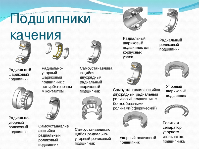 продам подшипниковую продукцию - <ro>Изображение</ro><ru>Изображение</ru> #1, <ru>Объявление</ru> #1644953