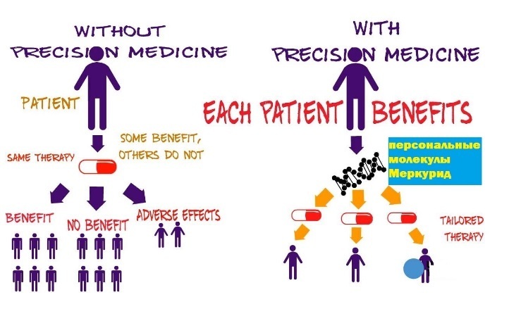 Нам присуждена Нобелевская премия. Это Прорыв! - <ro>Изображение</ro><ru>Изображение</ru> #1, <ru>Объявление</ru> #1650698