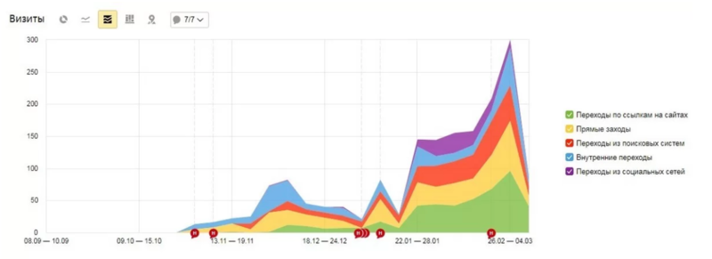 Крауд маркетинг - <ro>Изображение</ro><ru>Изображение</ru> #1, <ru>Объявление</ru> #1677284
