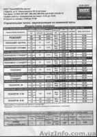 Утеплитель, кровля, гидроизоляция. - <ro>Изображение</ro><ru>Изображение</ru> #3, <ru>Объявление</ru> #93106