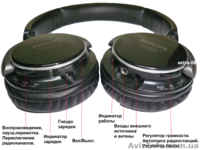 PHILIPS c MP3 плеером и FM радио. ЛУЧШАЯ ЦЕНА! - <ro>Изображение</ro><ru>Изображение</ru> #1, <ru>Объявление</ru> #560077