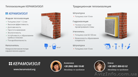 КЕРАМОИЗОЛ  - ЖИДКАЯ ТЕПЛОИЗОЛЯЦИЯ  - <ro>Изображение</ro><ru>Изображение</ru> #5, <ru>Объявление</ru> #903881