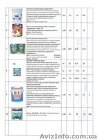 Продам краски производство Канада США - <ro>Изображение</ro><ru>Изображение</ru> #2, <ru>Объявление</ru> #966908