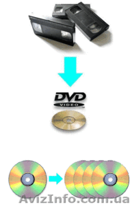 Перезапись видеокассет на диск - <ro>Изображение</ro><ru>Изображение</ru> #1, <ru>Объявление</ru> #324937