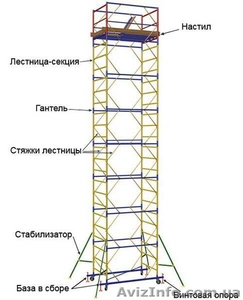 Продам Одесса леса строительные,вышку-туру передвижную,мини подмости,опалубку - <ro>Изображение</ro><ru>Изображение</ru> #4, <ru>Объявление</ru> #340376
