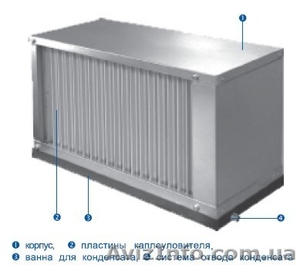 Каплеуловители для систем вентиляции и кондиционирования - <ro>Изображение</ro><ru>Изображение</ru> #1, <ru>Объявление</ru> #498934