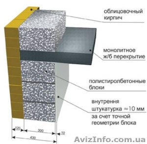 Оборудование для производства полистиролбетонных блоков, полистиролбетон - <ro>Изображение</ro><ru>Изображение</ru> #1, <ru>Объявление</ru> #822619