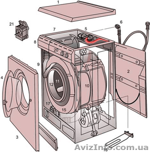 Качественный ремонт стиральных машин - <ro>Изображение</ro><ru>Изображение</ru> #1, <ru>Объявление</ru> #837290