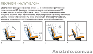 Кресла для руководителей, SENATOR (с механизмом «Мультиблок»), Офисные кресла и  - <ro>Изображение</ro><ru>Изображение</ru> #3, <ru>Объявление</ru> #889645