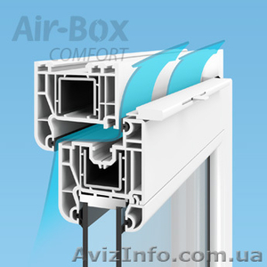 Вентиляционные оконные клапана AIR-BOX - <ro>Изображение</ro><ru>Изображение</ru> #2, <ru>Объявление</ru> #958970