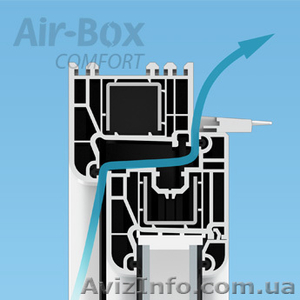 Вентиляционные оконные клапана AIR-BOX - <ro>Изображение</ro><ru>Изображение</ru> #3, <ru>Объявление</ru> #958970