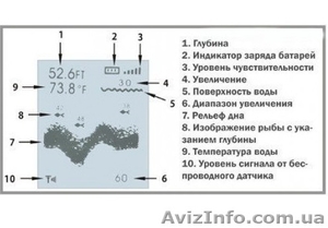 Беспроводной эхолот Fish finder LUCKY FFW718 - <ro>Изображение</ro><ru>Изображение</ru> #3, <ru>Объявление</ru> #1122287
