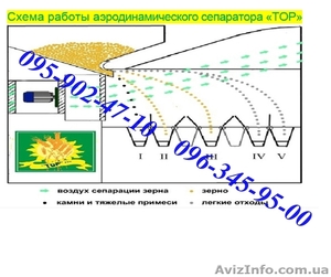 Продам сепаратор для чистки и калибровки зерна ИCM - <ro>Изображение</ro><ru>Изображение</ru> #9, <ru>Объявление</ru> #1230949