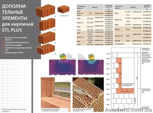 Керамические блоки HELUZ для строения пассивных домов. - <ro>Изображение</ro><ru>Изображение</ru> #1, <ru>Объявление</ru> #1450820