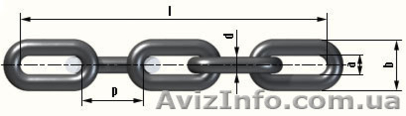 Проволока,сетка,такелаж,канат. - <ro>Изображение</ro><ru>Изображение</ru> #4, <ru>Объявление</ru> #131878