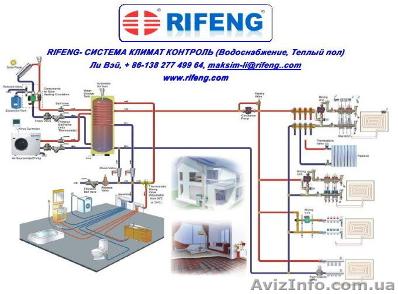 RIFENG - все для отопления, сантехники, водоснабжения - <ro>Изображение</ro><ru>Изображение</ru> #1, <ru>Объявление</ru> #139346