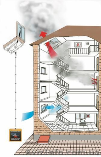 Вентиляционные системы, воздуховоды, вентиляторы от производителя в Одессе. - <ro>Изображение</ro><ru>Изображение</ru> #3, <ru>Объявление</ru> #149566