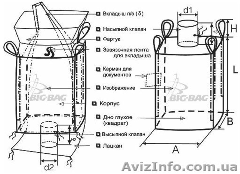 ПРОИЗВОДСТВО & ПОШИВ МЕШКОВ & БИГ-БЭГОВ (FIBCs) Одесса  - <ro>Изображение</ro><ru>Изображение</ru> #10, <ru>Объявление</ru> #262177