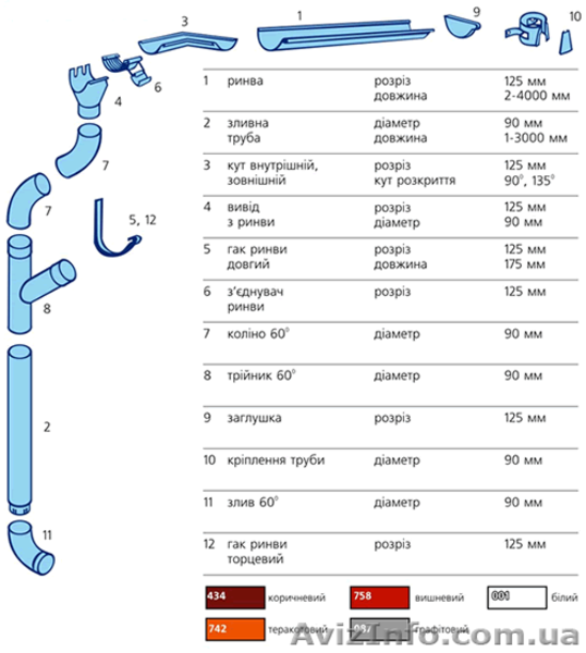 ВОДОСТОК МЕТАЛИЧЕСКИЙ - " STREAM " - <ro>Изображение</ro><ru>Изображение</ru> #4, <ru>Объявление</ru> #388542