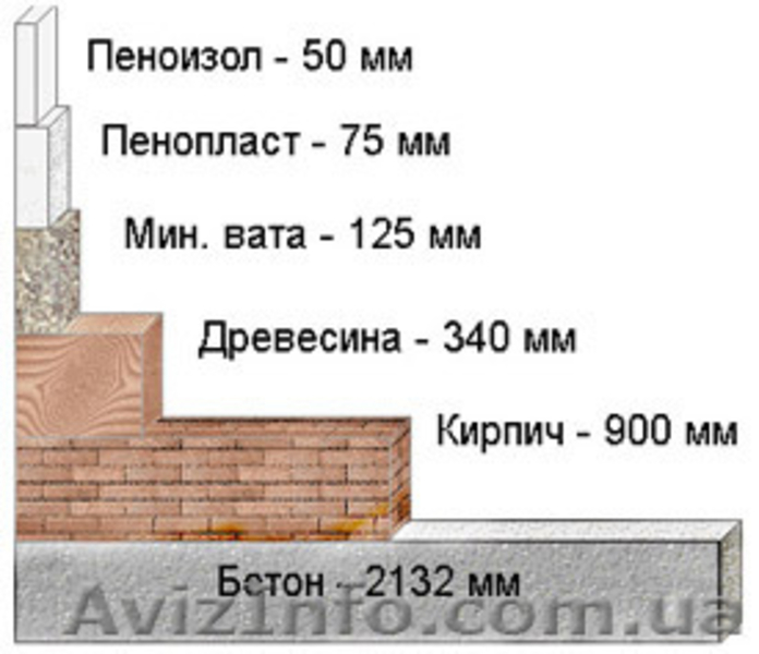 ПЕНОИЗОЛ-Прекрасная изоляция вашего дома от холода на улице - <ro>Изображение</ro><ru>Изображение</ru> #9, <ru>Объявление</ru> #546572