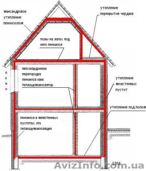 Пеноизол – Юнипор. Пеноизольное оборудование  - <ro>Изображение</ro><ru>Изображение</ru> #3, <ru>Объявление</ru> #546568
