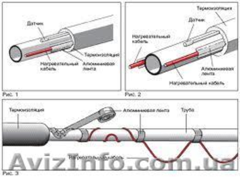 LTEK  Теплый Пол со скидкой 10%  - <ro>Изображение</ro><ru>Изображение</ru> #4, <ru>Объявление</ru> #610366