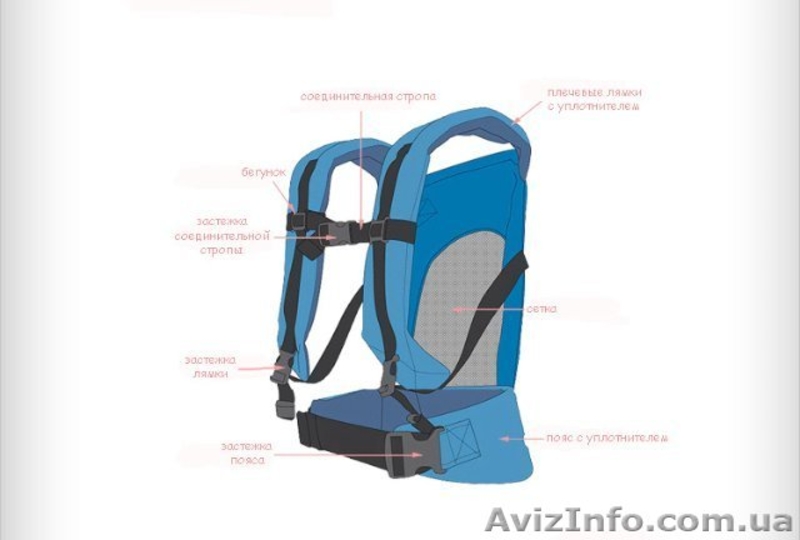 Продам эрго-рюкзак Понье - <ro>Изображение</ro><ru>Изображение</ru> #5, <ru>Объявление</ru> #651252